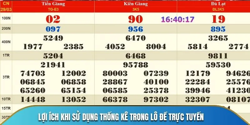 Lợi ích khi sử dụng thống kê trong lô đề trực tuyến