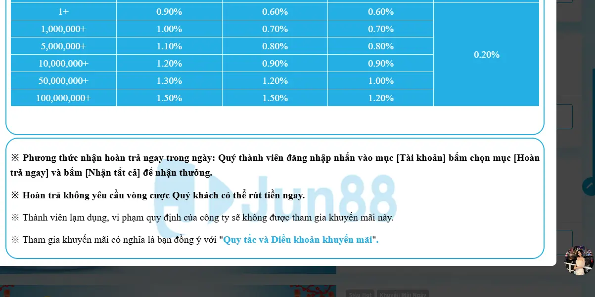 Nhận hoàn trả ngay trong ngày từ hệ thống Jun88