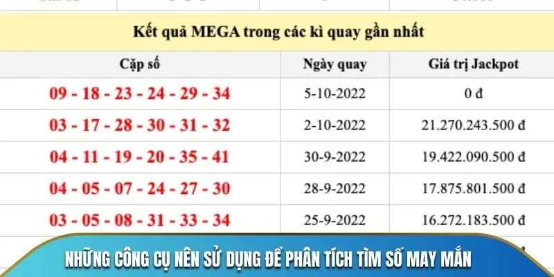 Công cụ nên sử dụng để phân tích tìm số may mắn